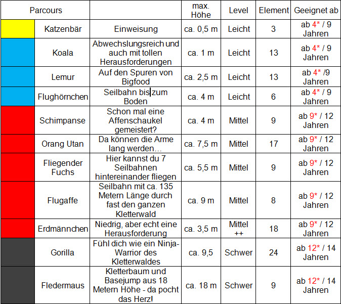 Geiselwind Parcours 2024